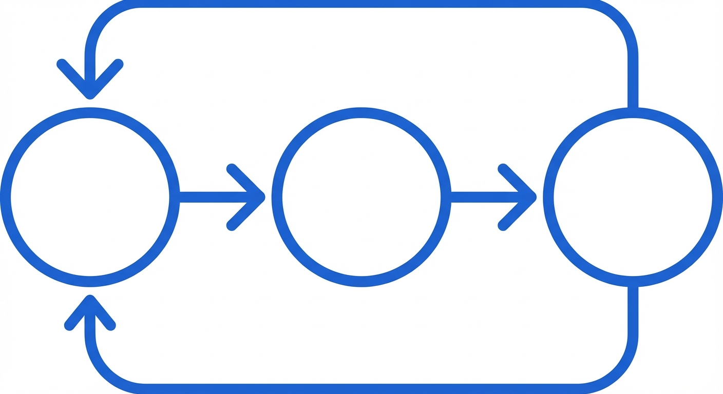 Workflows automatisés